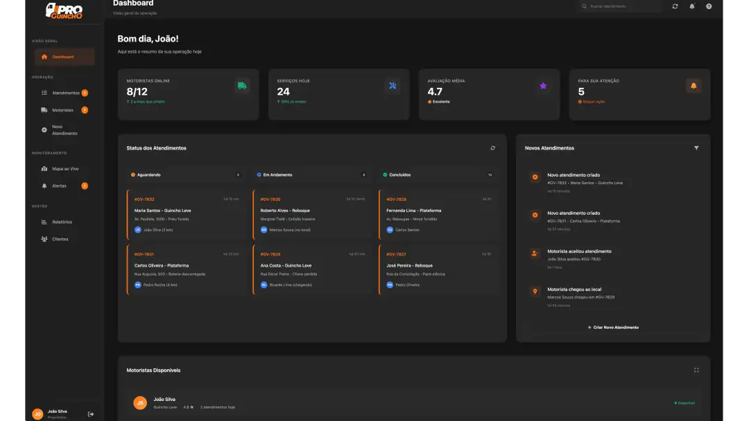 Dashboard operacional do Guincho PRO mostrando pipeline de serviços
